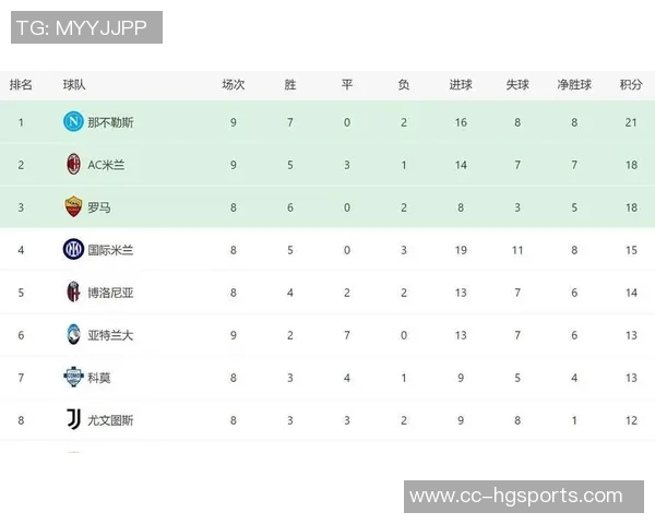 米兰重现辉煌防守表现前六轮意甲联赛四场零失球创佳绩 米兰重现辉煌防守表现前六轮意甲联赛四场零失球创佳绩