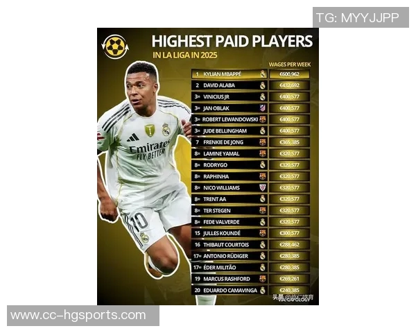 足坛身价排行榜揭晓亚马尔以2亿欧元领衔贝林哈兰德姆巴佩紧随其后 足坛身价排行榜揭晓亚马尔以2亿欧元领衔贝林哈兰德姆巴佩紧随其后