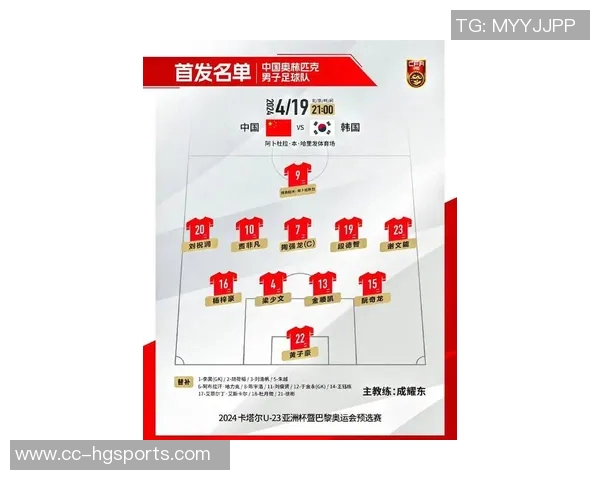 U23国足集训27名球员全员前往沙特23人最终名单将随后公布